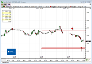 Análisis previo (Day-Trading) Sesión Mini S&P500